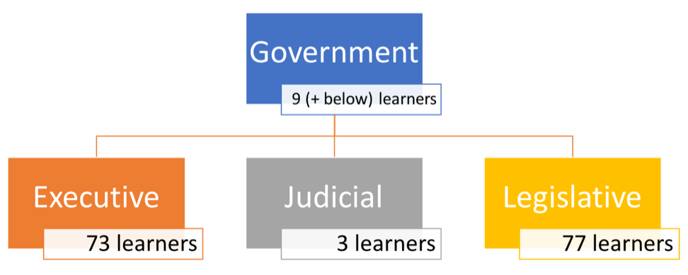 Adding Affiliation Managers in Genius+ – The Genius SIS Help Knowledge Base